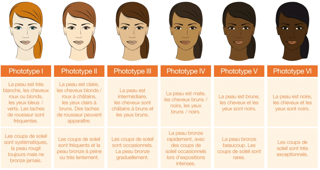 Epilation laser pour les peaux noires, mates et foncées